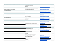 NEW TO BINANCE - HELPFUL LINKS ON WHERE TO START - Sheet1 (38).pdf